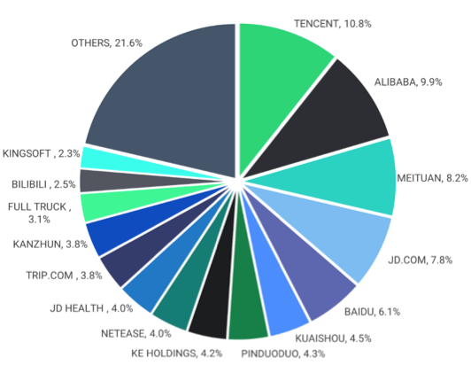 2022.01.28.CSI Overseas China Internet Index