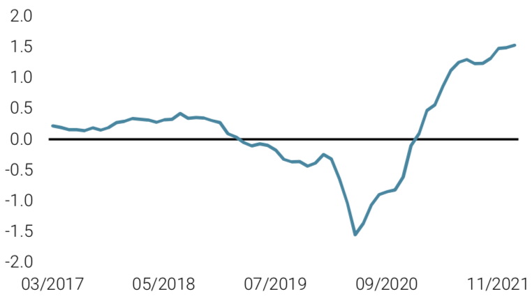 2022.02.01.Nowcaster d'inflation mondiale