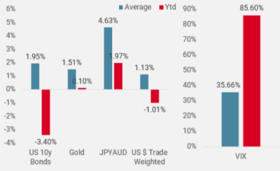 2022.02.01.Performance historique