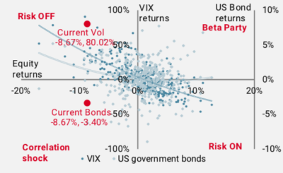 2022.02.01.Performances mensuelles des actions