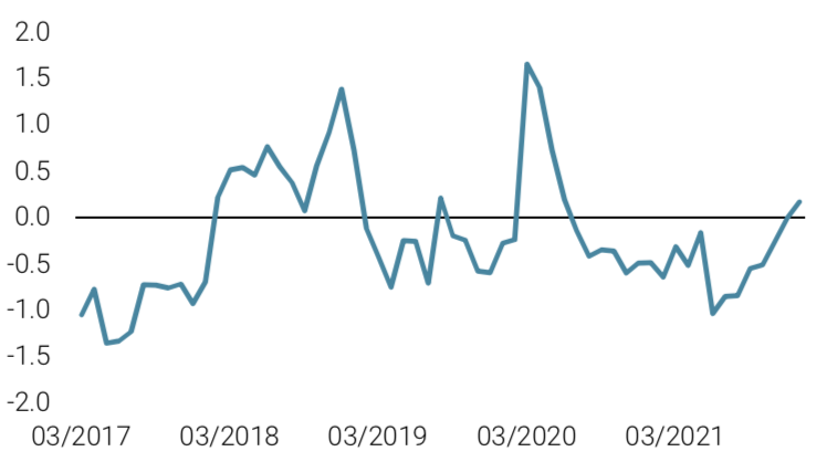 2022.02.01.Tensions sur les marchés