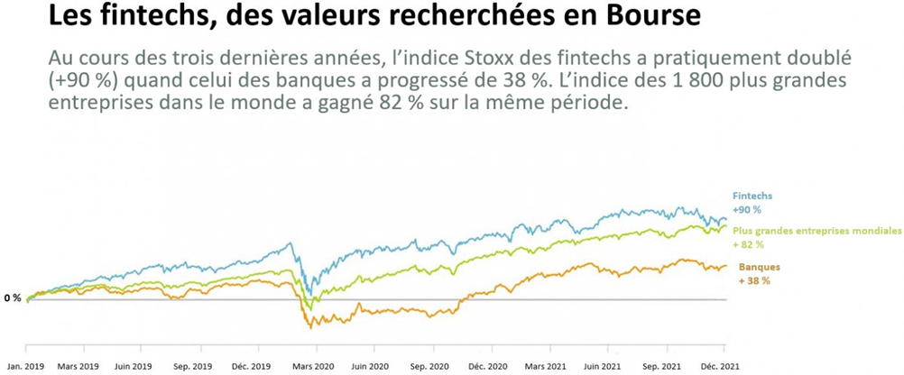CARMIGNAC - fintech valeurs recherchées en bourse