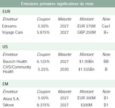 ANAXIS - Émissions primaires significatives janvier 2022