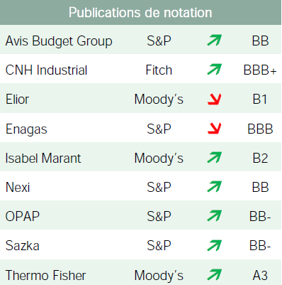 ANAXIS - Publications de notation janvier 2022