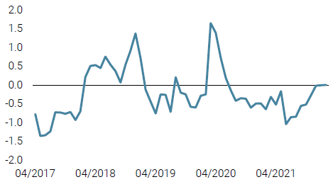 UNIGESTION - Market Stress Nowcaster