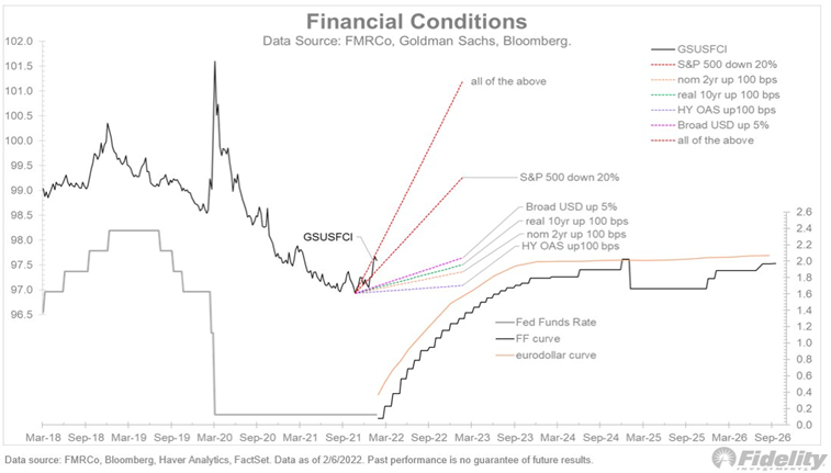 HERAVEST - Financial conditions