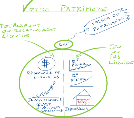MA RETRAITE - Votre patrimoine