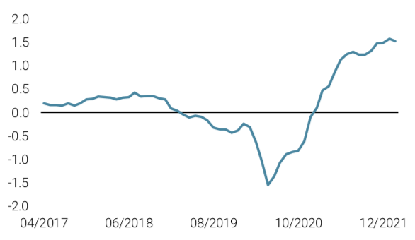 2022.02.22.Nowcaster d'inflation mondiale