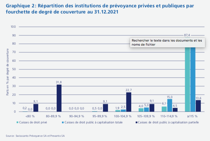 2022.02.22.Répartition par degrés de couverture