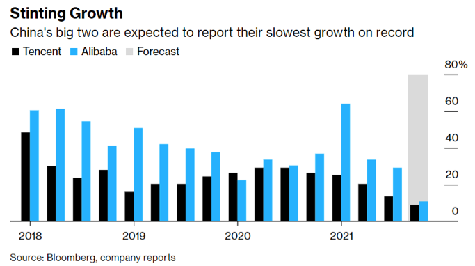 2022.02.23.Alibaba Tencent forecast