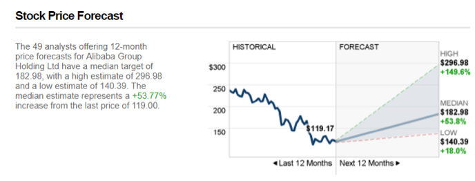 2022.02.23.prévisions des analystes