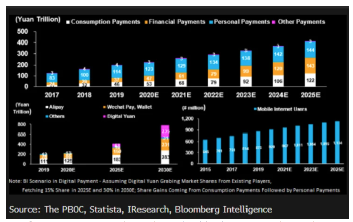 2022.02.23.Yuan digital