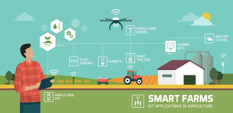 2022.02.25.Smart Farms
