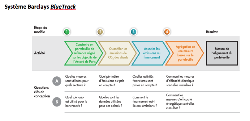 2022.02.25.Système Barclays BlueTrack