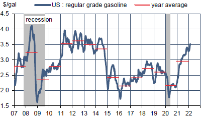 US : prix moyen du galon d’essence