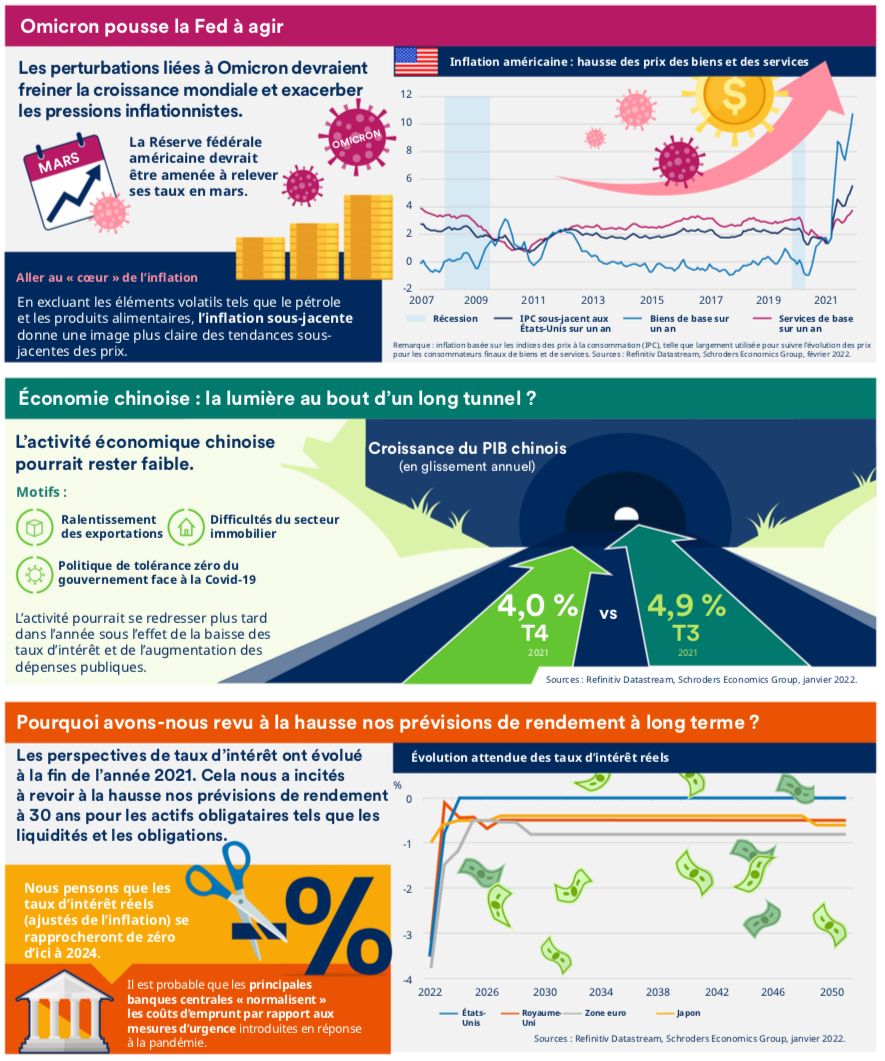 2022.03.01. économie mondiale en image