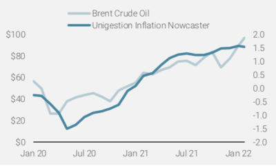 2022.03.01.Inflation vs prix du Brent