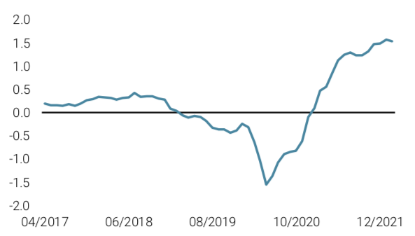 2022.03.01.Nowcaster d'inflation mondiale