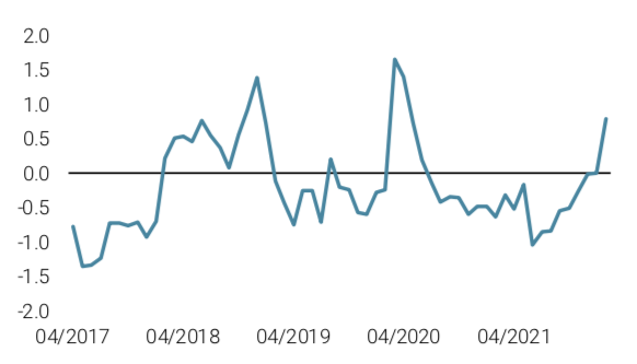 2022.03.01.Tensions sur les marchés