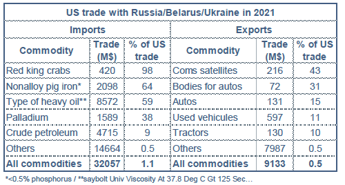 US : exposition commerciale à la Russie & Ukraine