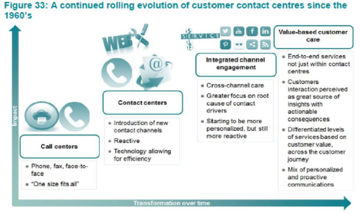 ODDO BHF - évolution du contact client