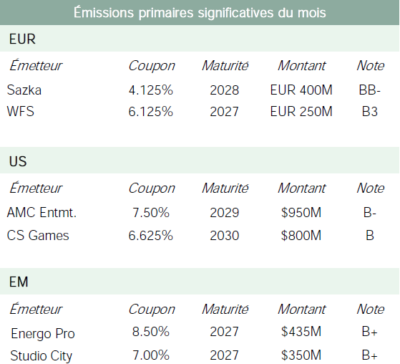 ANAXIS - Émissions primaires significatives février 2022