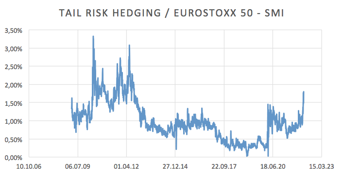 2022.03.16.Tail risk Eurostoxx 50