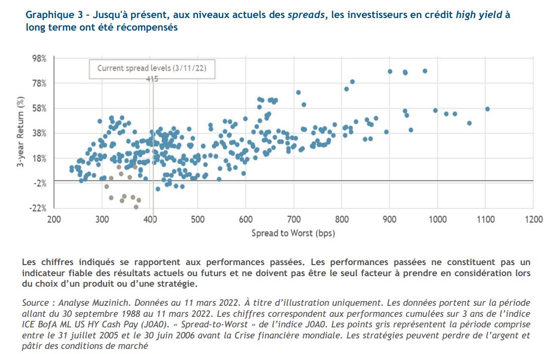 2022.03.24.Spreads HY
