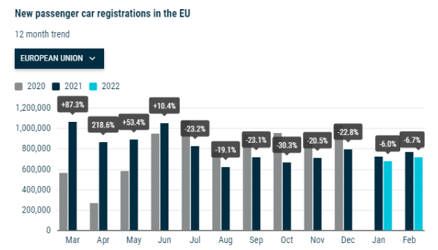 2022.03.25.Enregistrement véhicules