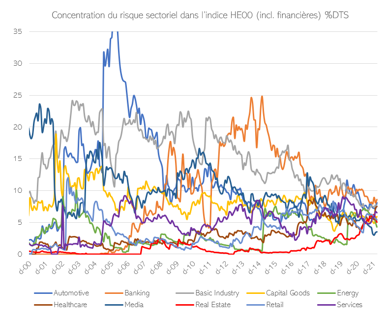 2022.03.31.Concentration