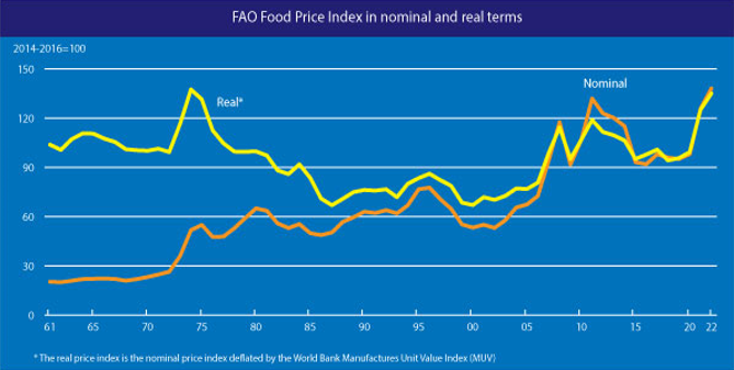 2022.04.01.food price