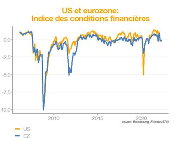 2022.04.04.Indice des conditions financières