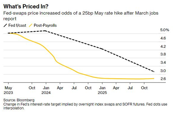 2022.04.11.Fed Swaps