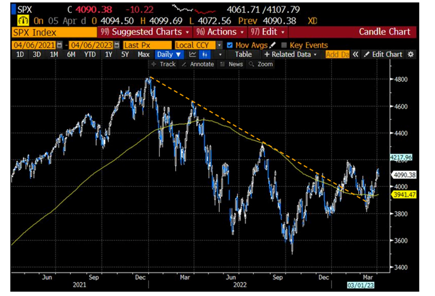 2022.04.11.SPX