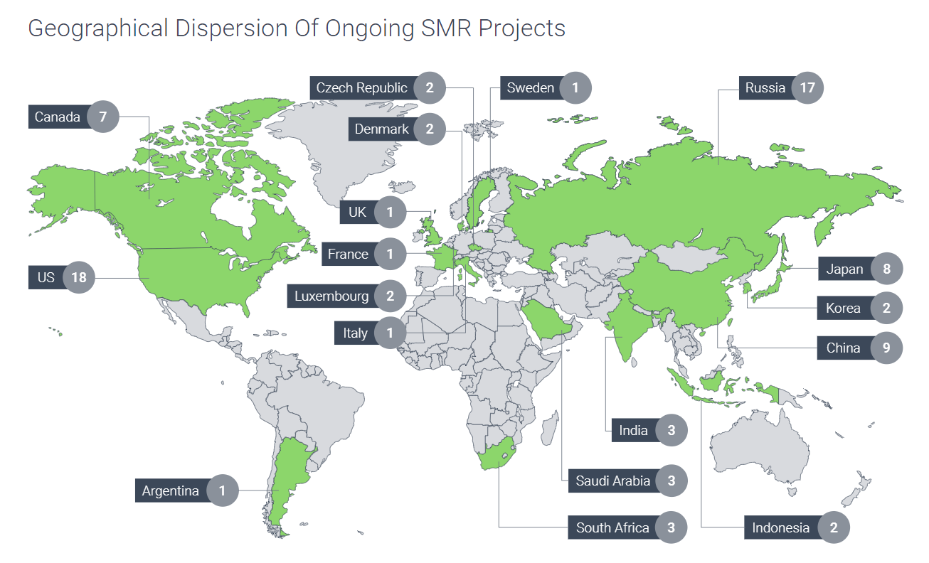 2022.04.13.projets SMR