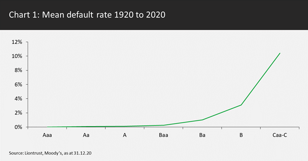 2022.04.13.Taux de défaut