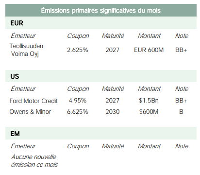 2022.04.14.Emissions primaires significatives du mois