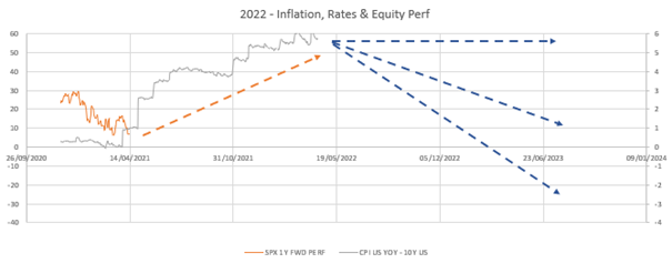 2022.04.14.inflation 2022