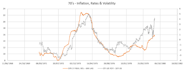 2022.04.14.Inflation et volatilité