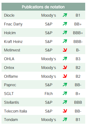 2022.04.14.Publications de notation