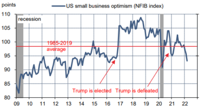 2022.04.20.moral des PME