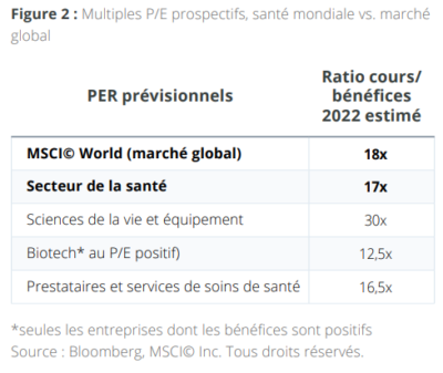 2022.04.20.Ratios actions healthcare
