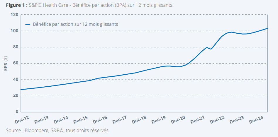 2022.04.20.SP Healthcare