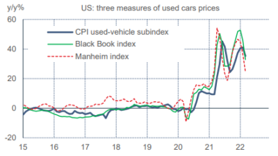 2022.04.20.US car price