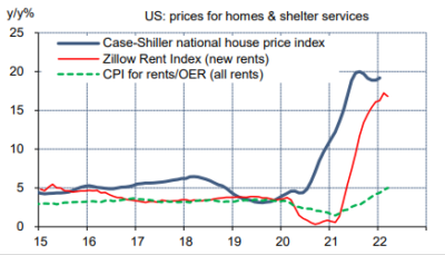 2022.04.20.US home price