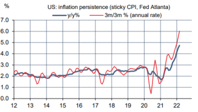 2022.04.20.US inflation persistence