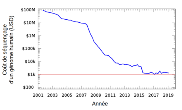 2022.04.21.Tecnologie médicale
