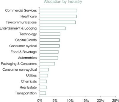 2022.04.25.allocation par industrie
