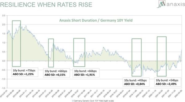 2022.04.25.hausse des taux