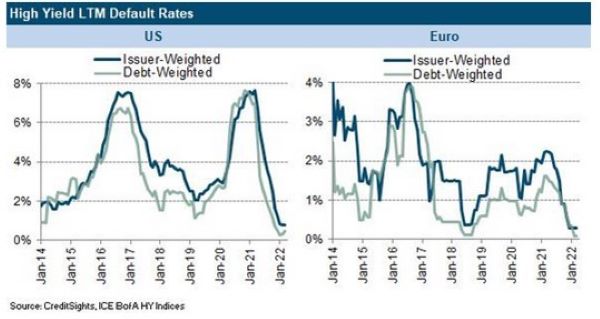 2022.04.25.HY taux de défaut